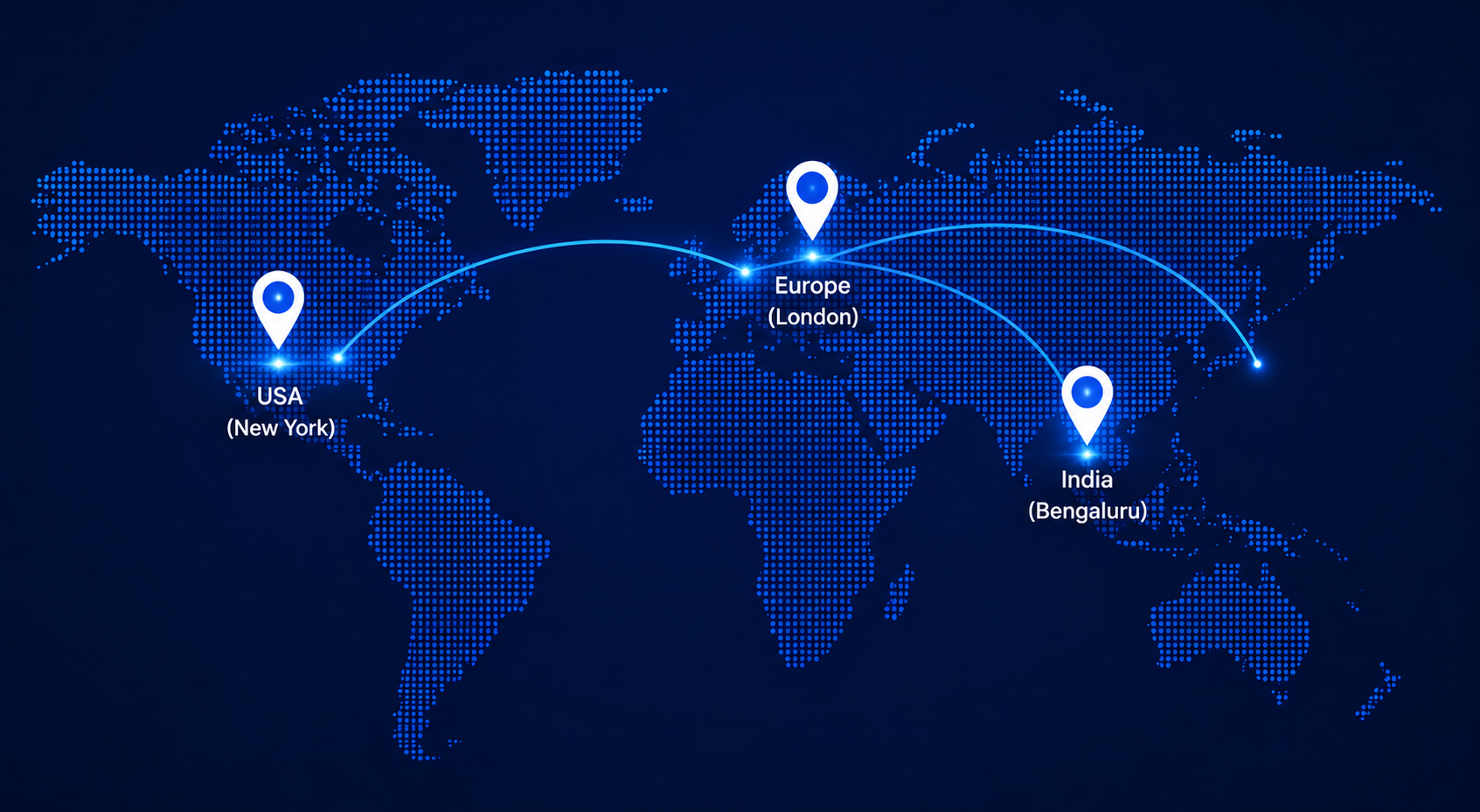 Global Delivery